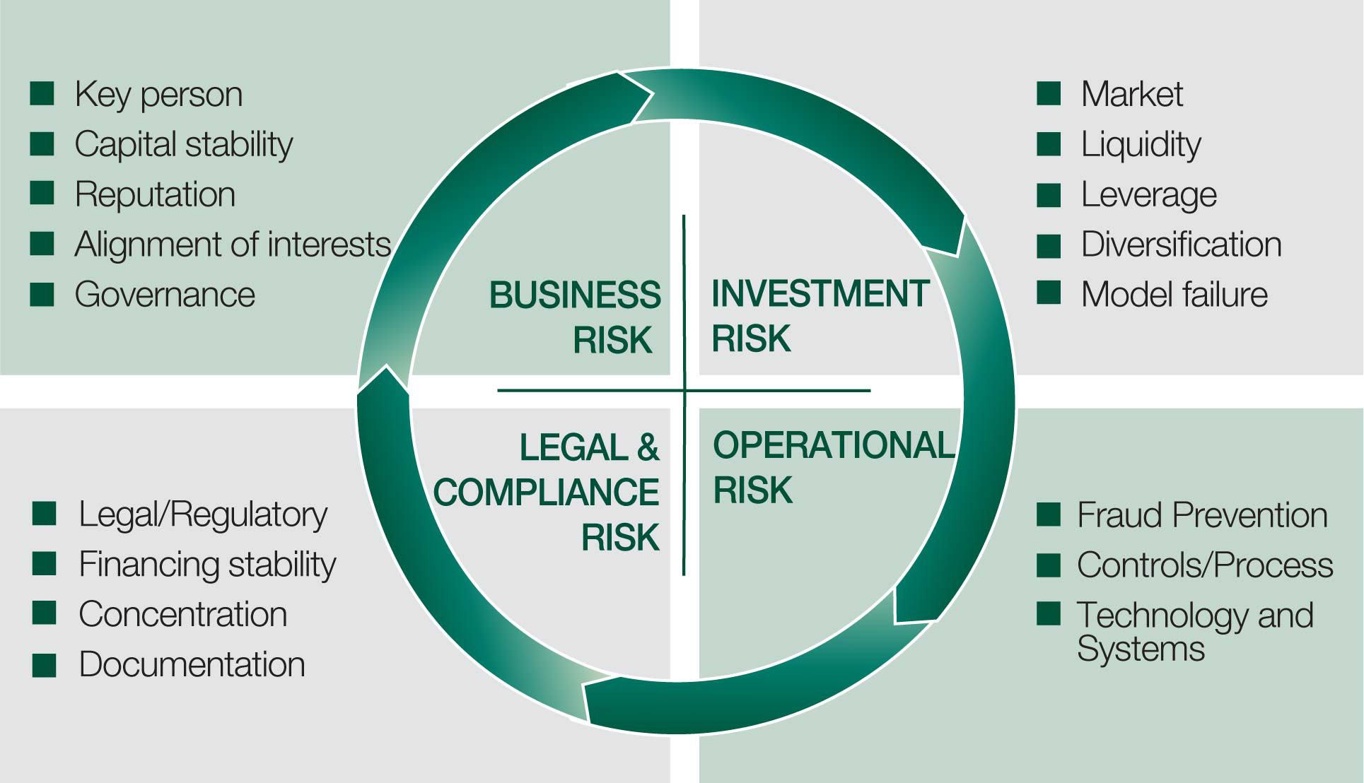 Operational Risk Management in Banks & Implications of Basel II & III