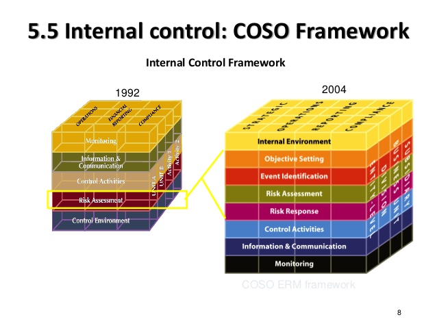 Understanding COSO ERM and Control Framework Aug 4, ’17